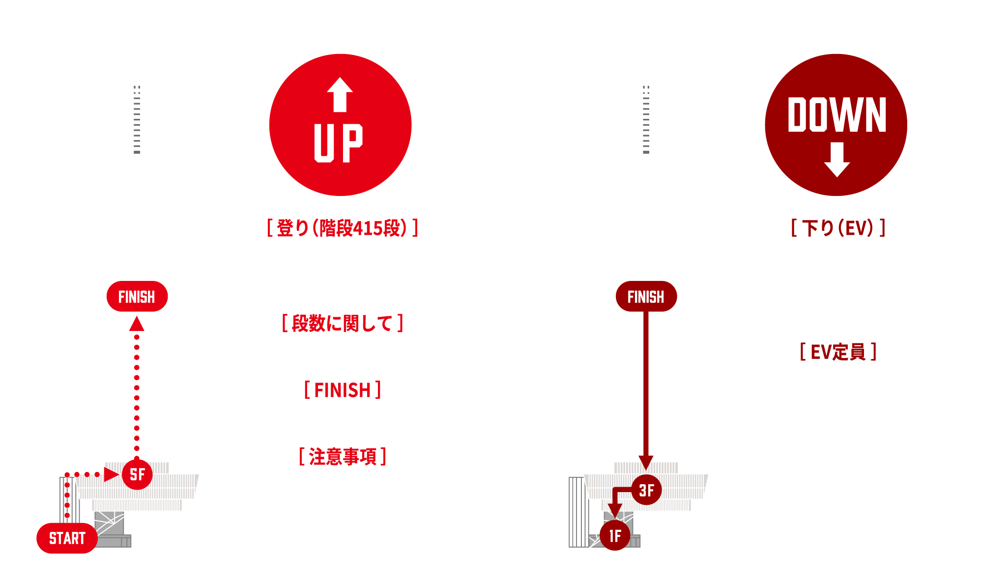 コース