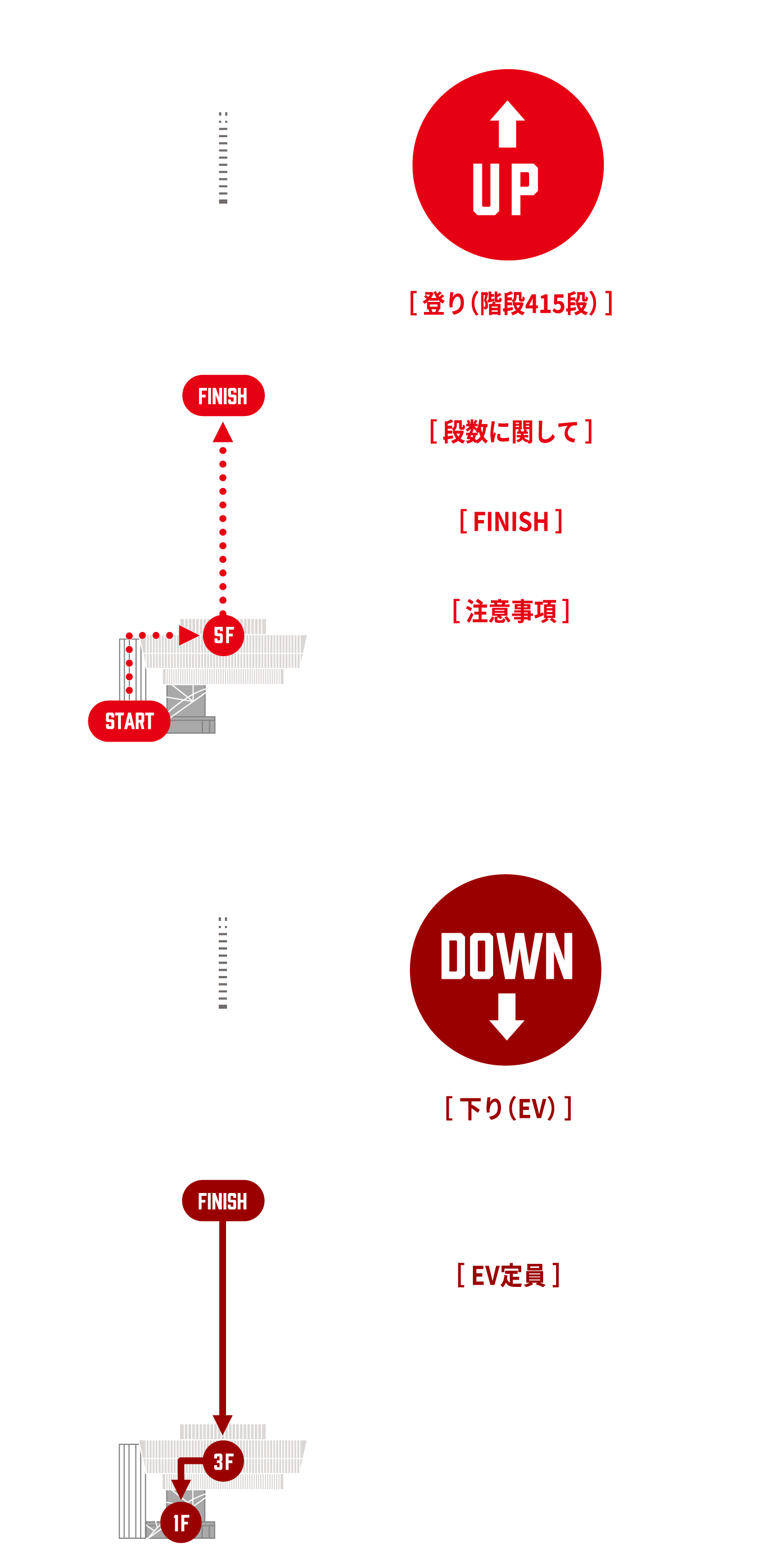 コース