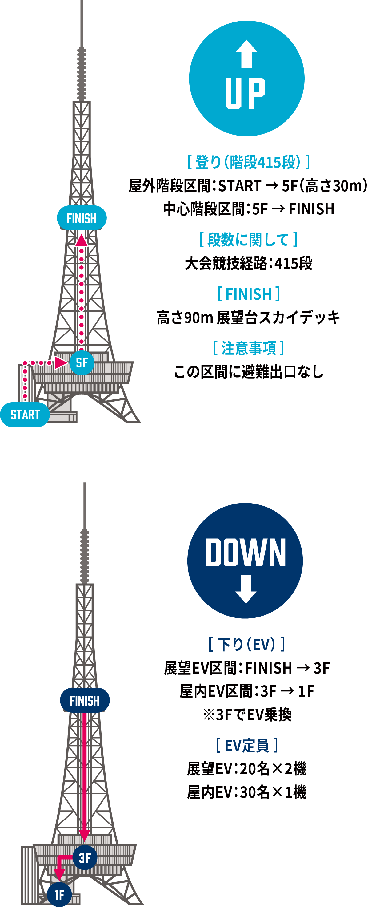 コース