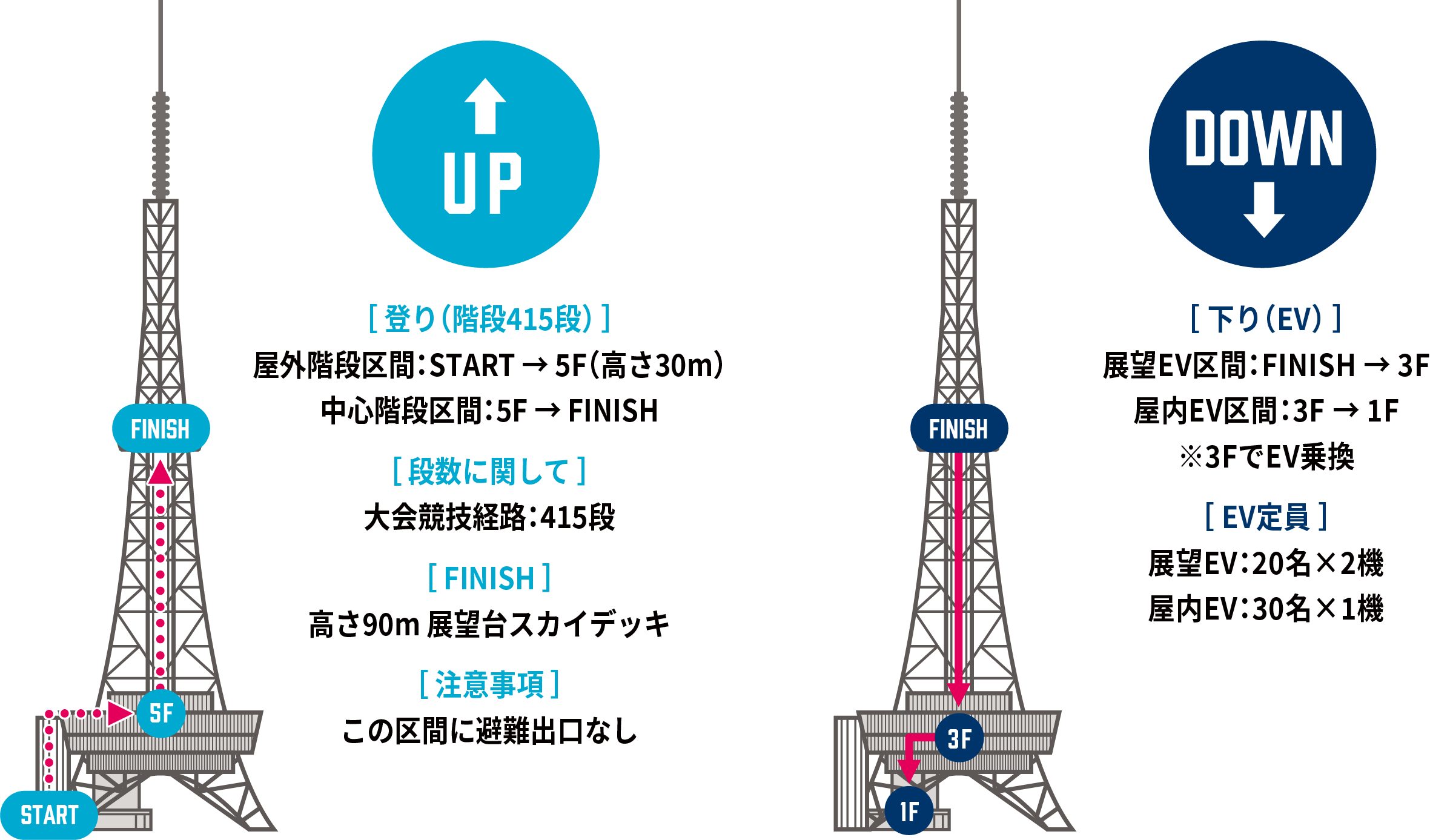 コース